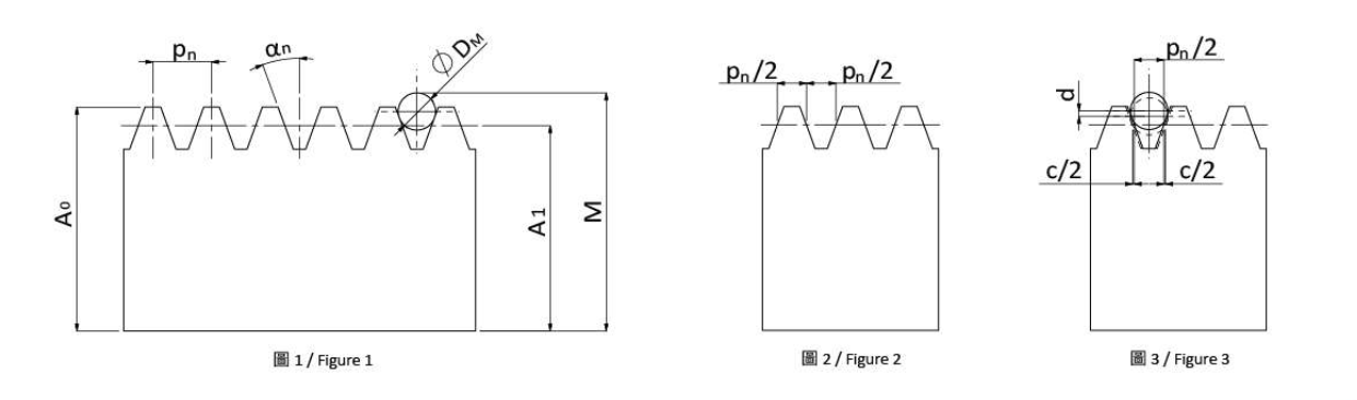 A Brief Description of Rack Over-Pin Dimension and Backlash