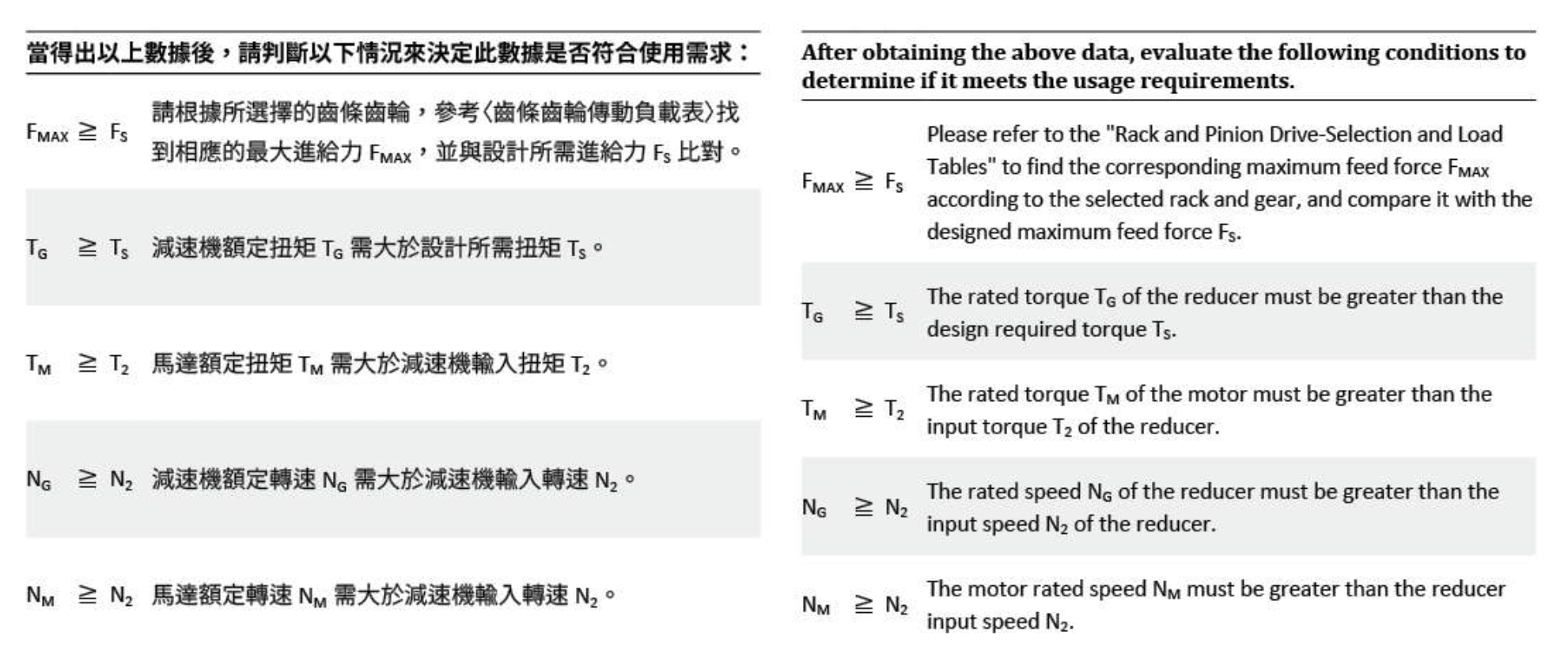 Rack and Pinion Selection and Calculation